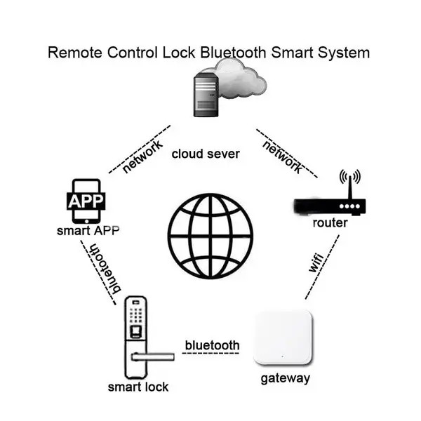 Wi-Fi ���� ��� ����� PES Wi-Fi G2